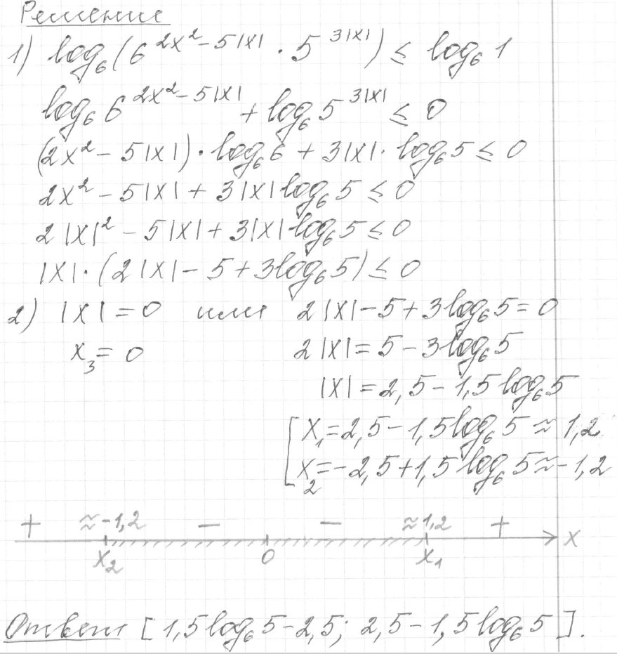 Решение задания 15, вариант 9, из сборника «ЕГЭ 2024 математика профильный уровень Ященко 36 вариантов»