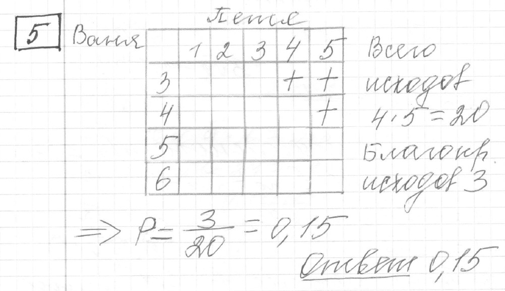 Решение задания 5, вариант 9, из сборника «ЕГЭ 2024 математика профильный уровень Ященко 36 вариантов»