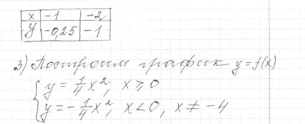 Решение задания 22, вариант 1 из сборника ОГЭ 2024 математика Ященко 36 вариантов - картинка 2