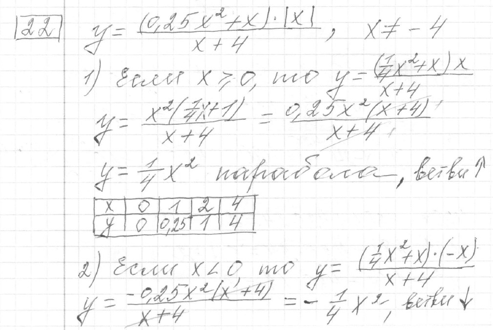 Решение задания 22, вариант 1, из сборника «ОГЭ 2024 математика Ященко 36 вариантов»