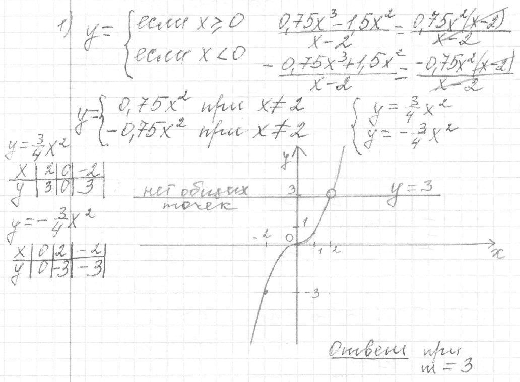 Решение задания 22, вариант 11 из сборника ОГЭ 2024 математика Ященко 36 вариантов