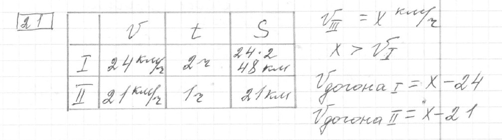 Решение задания 21, вариант 12, из сборника «ОГЭ 2024 математика Ященко 36 вариантов»