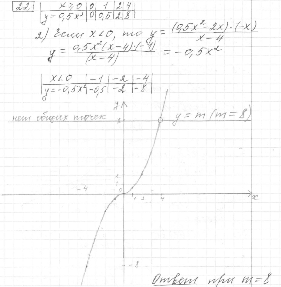 Решение задания 22, вариант 12 из сборника ОГЭ 2024 математика Ященко 36 вариантов - картинка 2