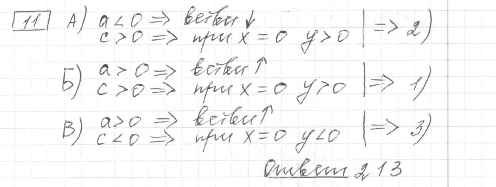 Решение задания 11, вариант 13, из сборника «ОГЭ 2024 математика Ященко 36 вариантов»