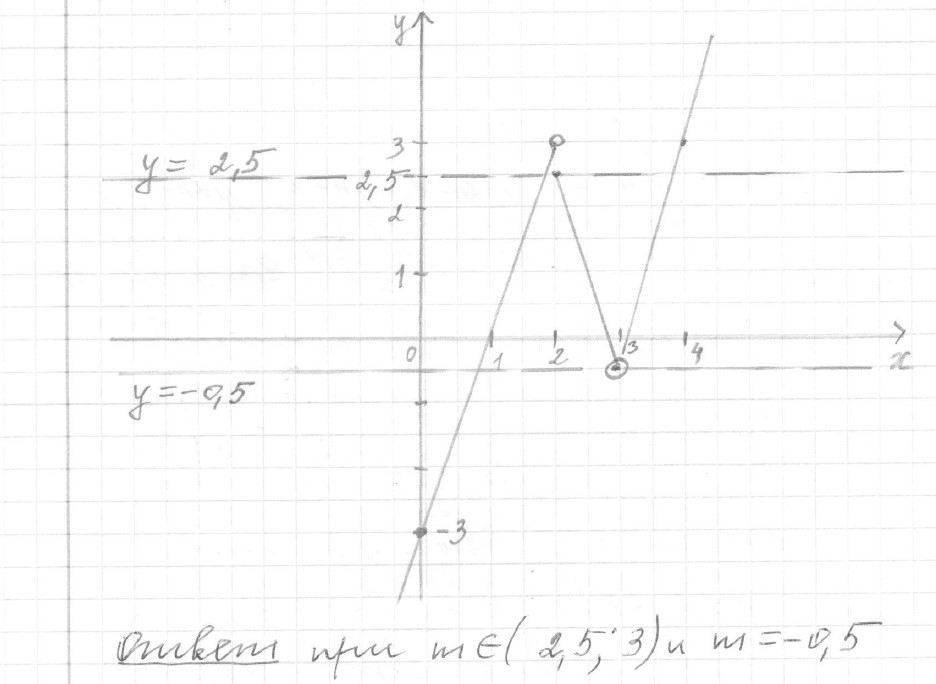 Решение задания 22, вариант 14 из сборника ОГЭ 2024 математика Ященко 36 вариантов - картинка 2