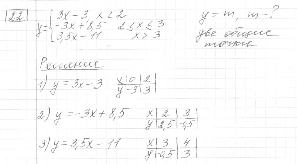Решение задания 22, вариант 14 из сборника ОГЭ 2024 математика Ященко 36 вариантов
