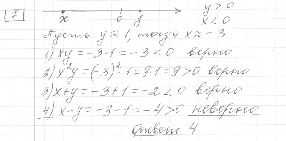 Решение задания 7, вариант 14, из сборника «ОГЭ 2024 математика Ященко 36 вариантов»