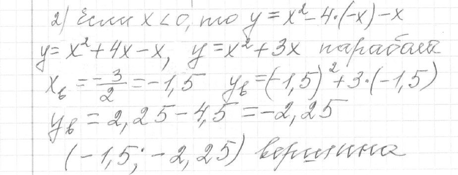 Решение задания 22, вариант 15 из сборника ОГЭ 2024 математика Ященко 36 вариантов - картинка 3