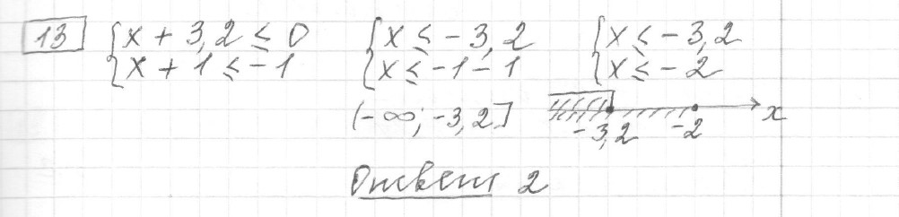 Решение задания 13, вариант 17, из сборника «ОГЭ 2024 математика Ященко 36 вариантов»