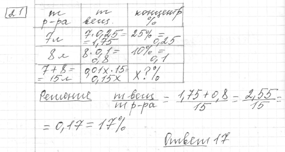 Решение задания 21, вариант 18 из сборника ОГЭ 2024 математика Ященко 36 вариантов
