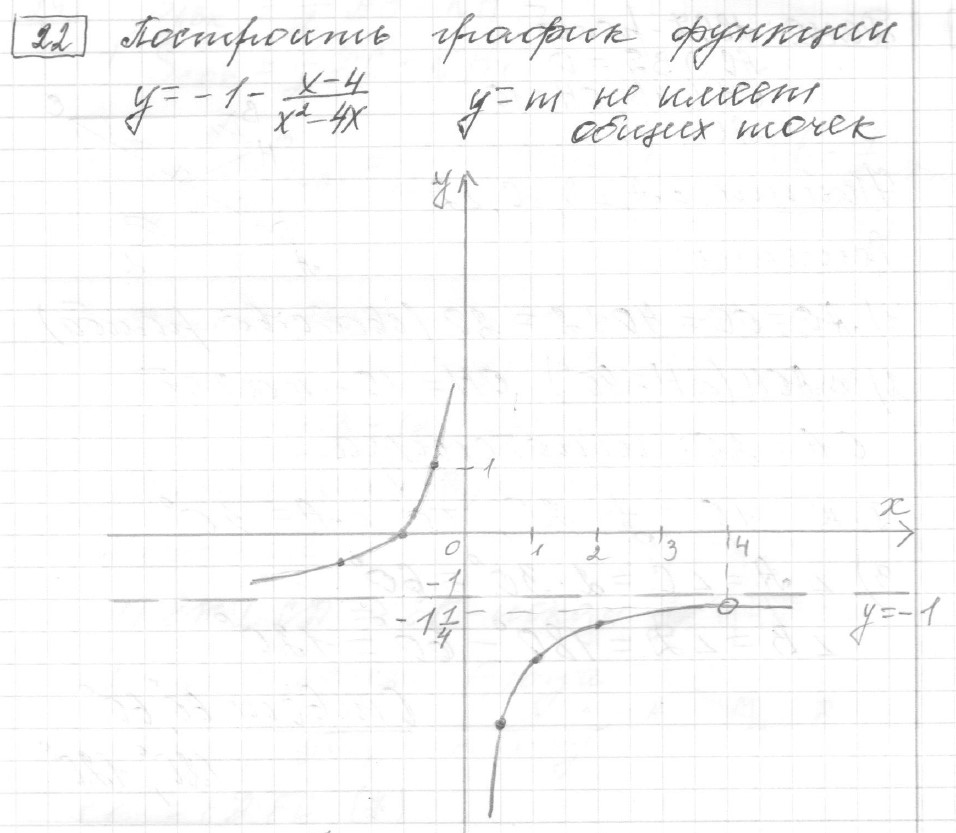 Решение задания 22, вариант 18 из сборника ОГЭ 2024 математика Ященко 36 вариантов