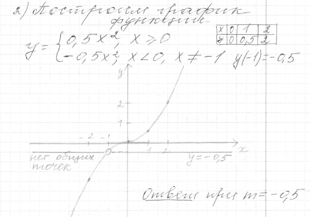 Решение задания 22, вариант 2 из сборника ОГЭ 2024 математика Ященко 36 вариантов - картинка 2