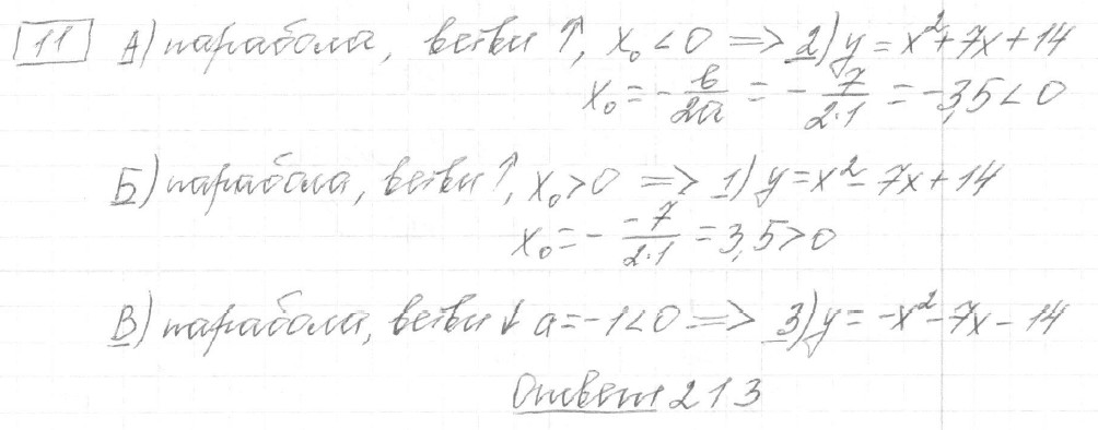 Решение задания 11, вариант 21 из сборника ОГЭ 2024 математика Ященко 36 вариантов