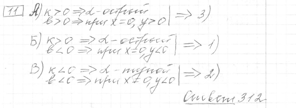 Решение задания 11, вариант 23 из сборника ОГЭ 2024 математика Ященко 36 вариантов