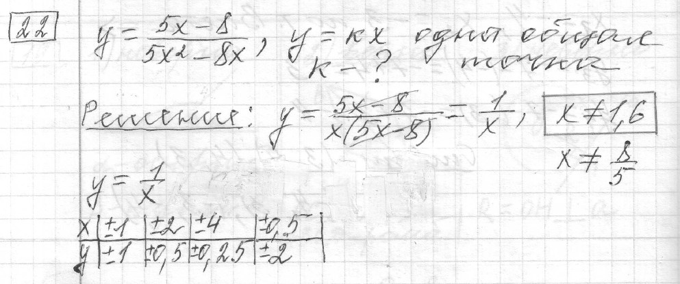 Решение задания 22, вариант 25, из сборника «ОГЭ 2024 математика Ященко 36 вариантов»