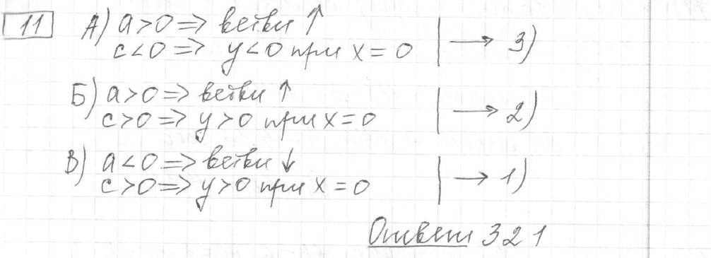 Решение задания 11, вариант 28, из сборника «ОГЭ 2024 математика Ященко 36 вариантов»