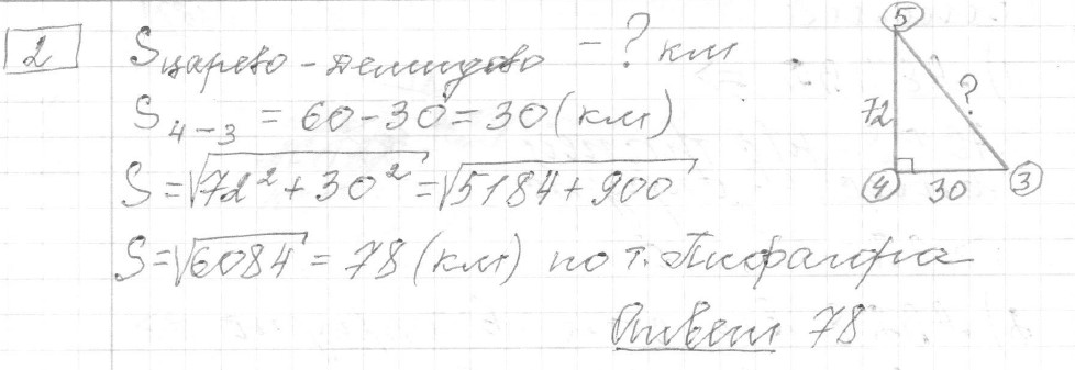 Решение задания 2, вариант 28, из сборника «ОГЭ 2024 математика Ященко 36 вариантов»