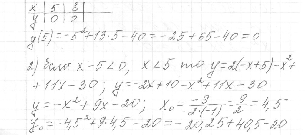 Решение задания 22, вариант 28 из сборника ОГЭ 2024 математика Ященко 36 вариантов - картинка 2