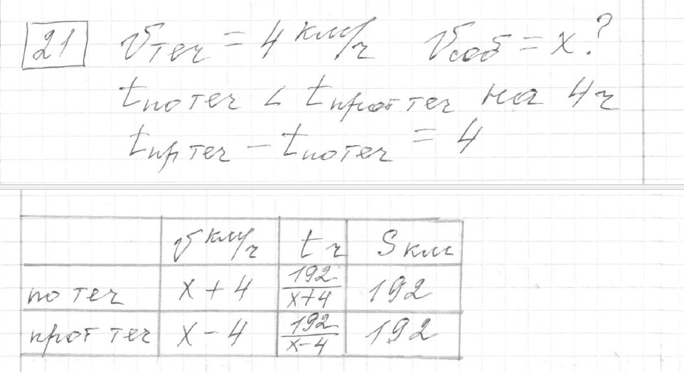 Решение задания 21, вариант 3 из сборника ОГЭ 2024 математика Ященко 36 вариантов