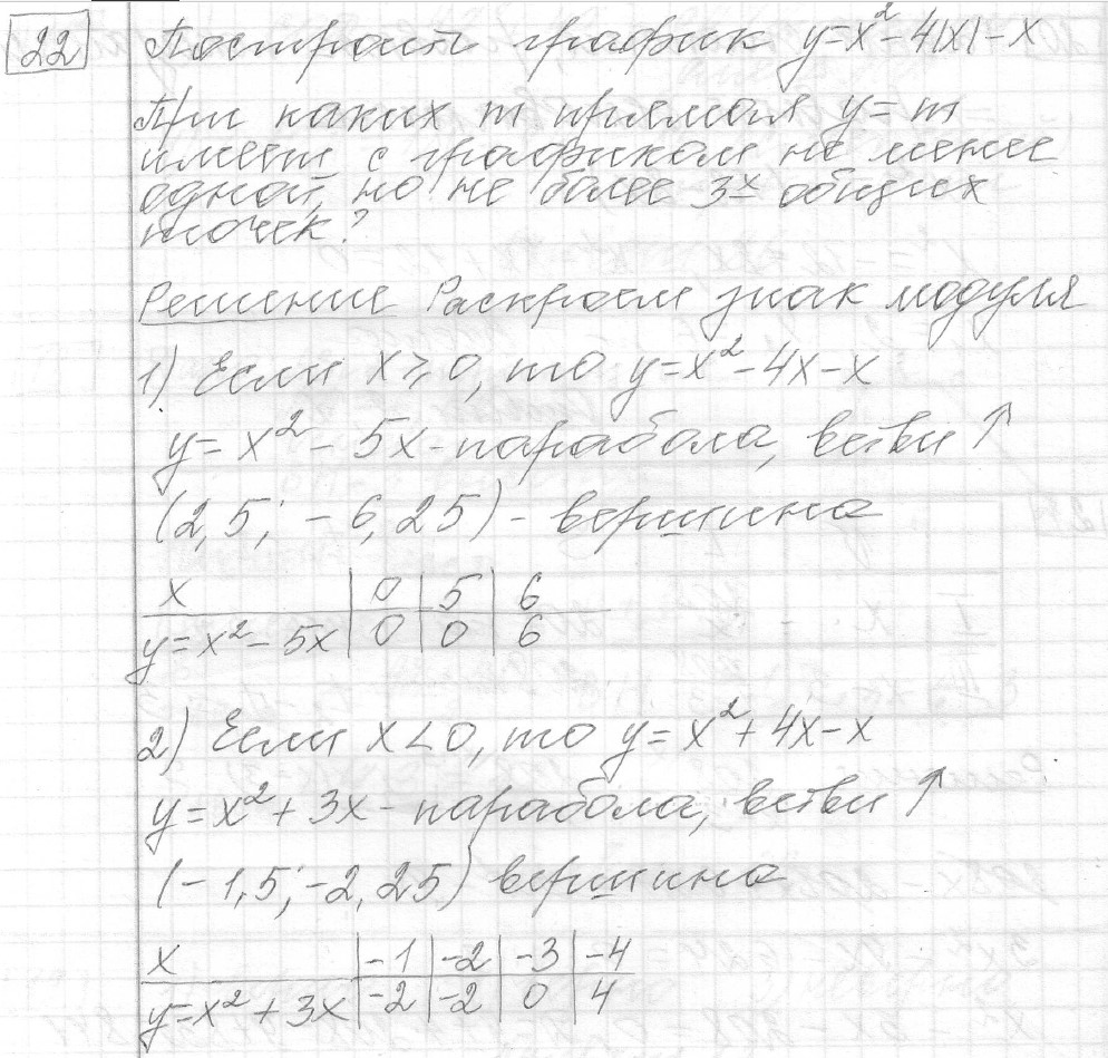 разбор решения задание 22, вариант 31 - ОГЭ 2024 математика Ященко 36 вариантов