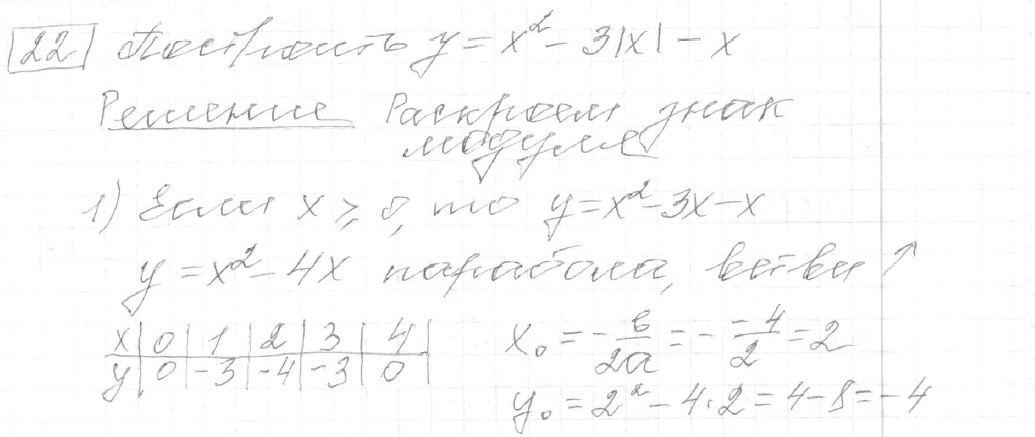 Решение задания 22, вариант 32, из сборника «ОГЭ 2024 математика Ященко 36 вариантов»