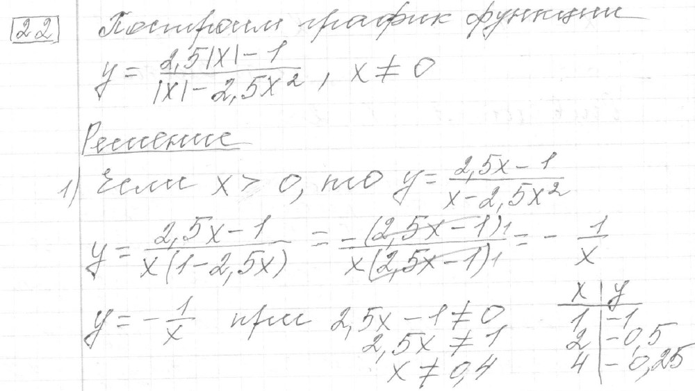Решение задания 22, вариант 34, из сборника «ОГЭ 2024 математика Ященко 36 вариантов»