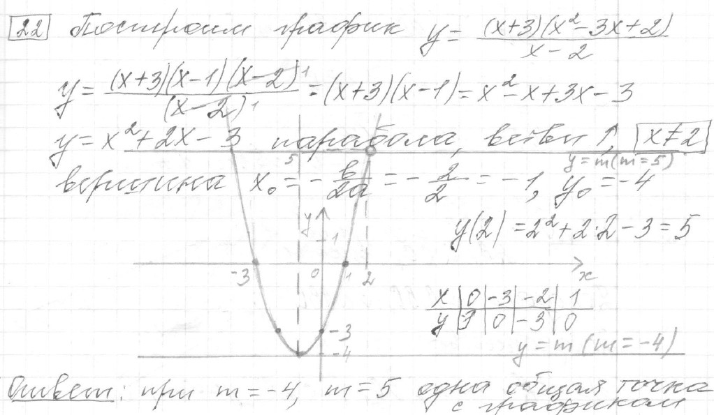 Решение задания 22, вариант 35, из сборника «ОГЭ 2024 математика Ященко 36 вариантов»