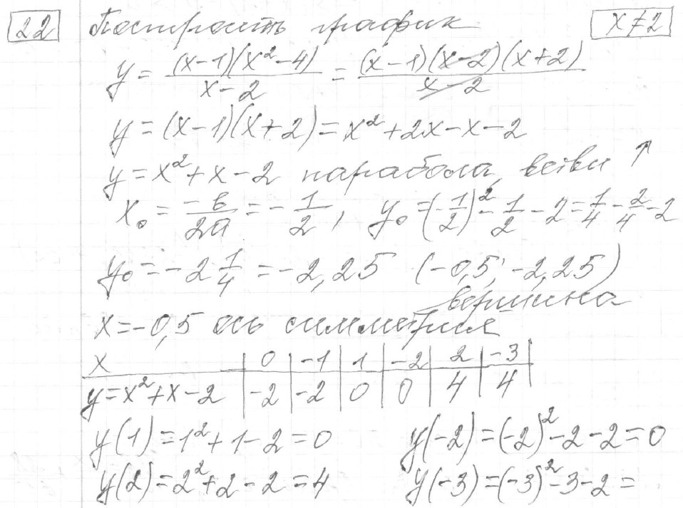 Решение задания 22, вариант 36, из сборника «ОГЭ 2024 математика Ященко 36 вариантов»