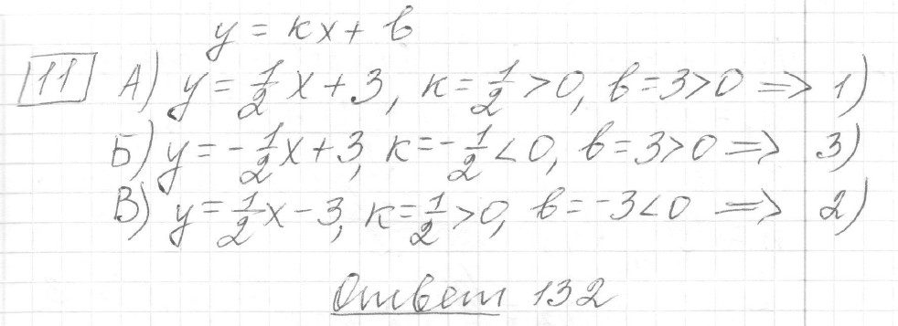 Решение задания 11, вариант 5, из сборника «ОГЭ 2024 математика Ященко 36 вариантов»
