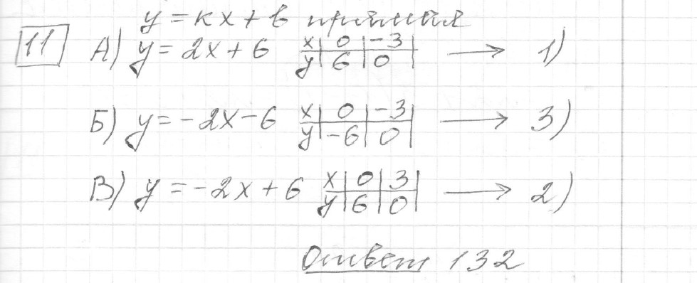 Решение задания 11, вариант 6, из сборника «ОГЭ 2024 математика Ященко 36 вариантов»