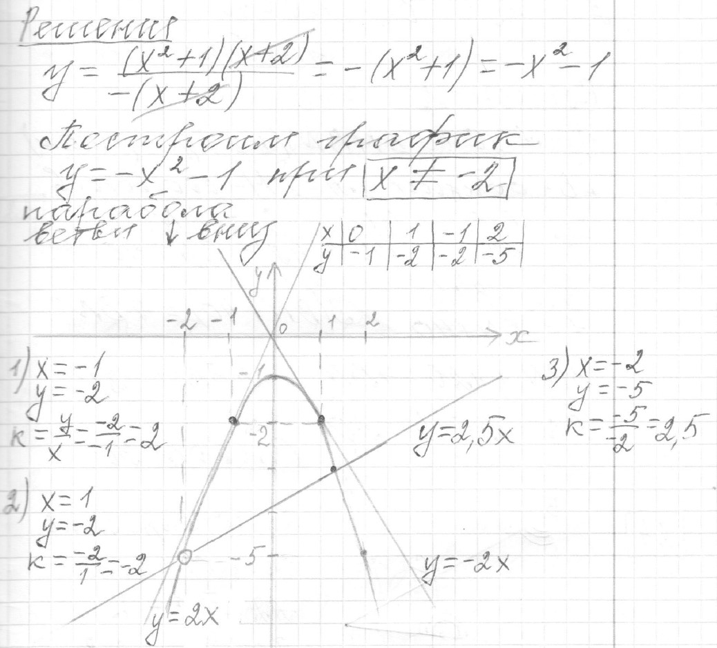 Решение задания 22, вариант 6, из сборника «ОГЭ 2024 математика Ященко 36 вариантов»